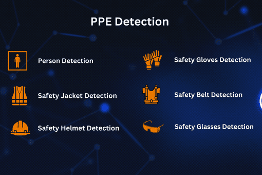 Advanced Personal Protective Equipment Detection